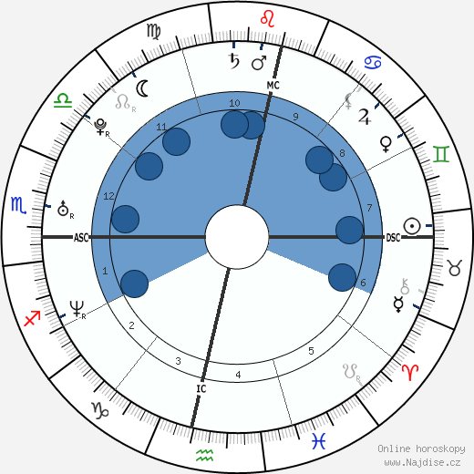 Allessandra z kauzy záměny dětí wikipedie, životopis, instagram Allessandra z kauzy záměny dětí wikipedie, horoscope, astrology, instagram